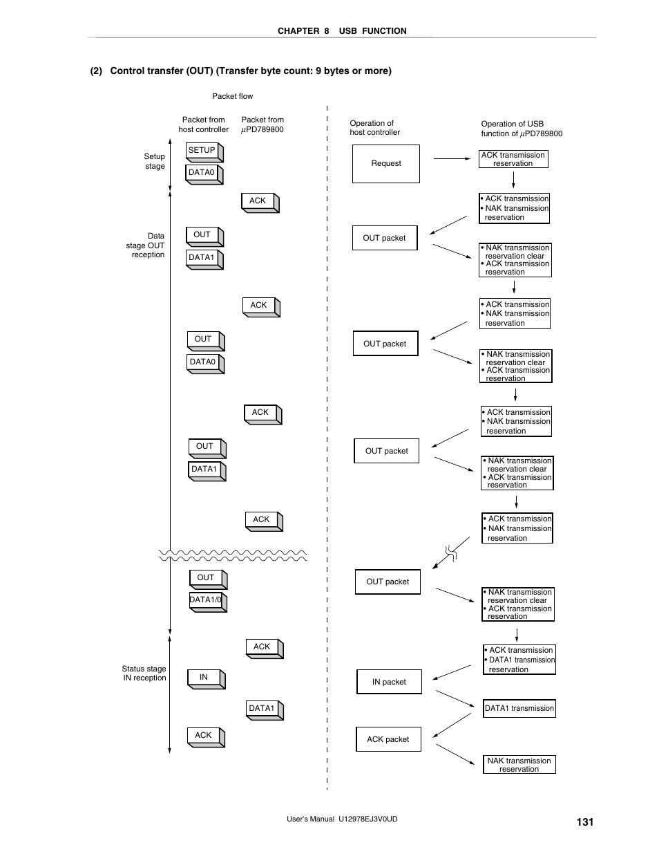 NEC switch User Manual | Page 131 / 234