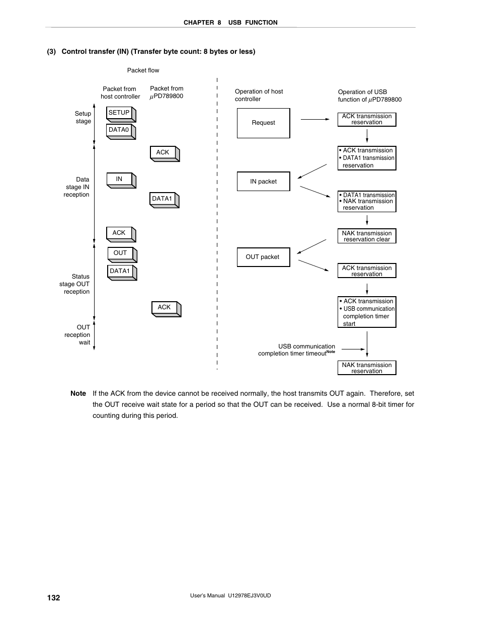 NEC switch User Manual | Page 132 / 234