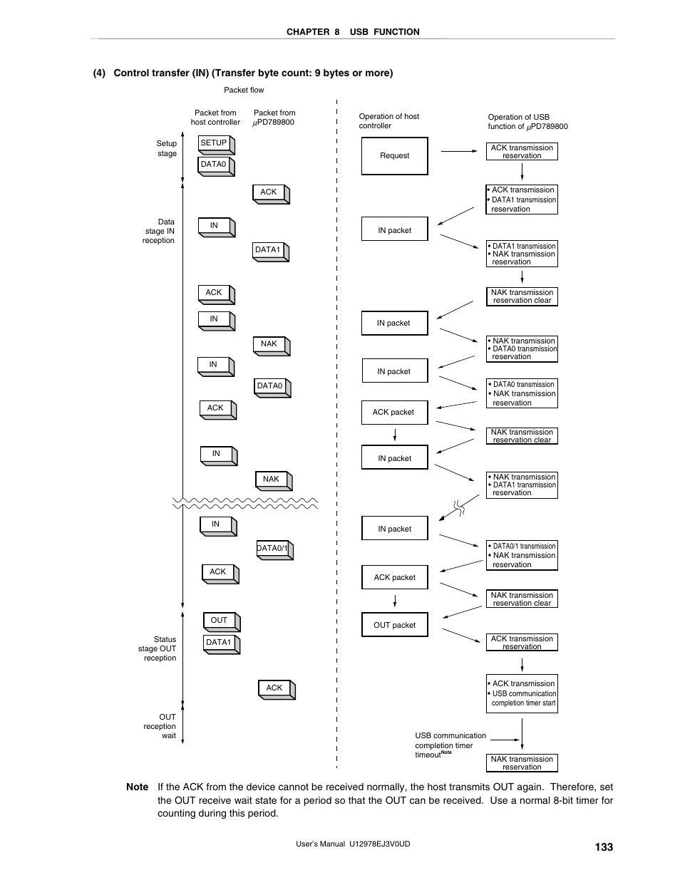 NEC switch User Manual | Page 133 / 234