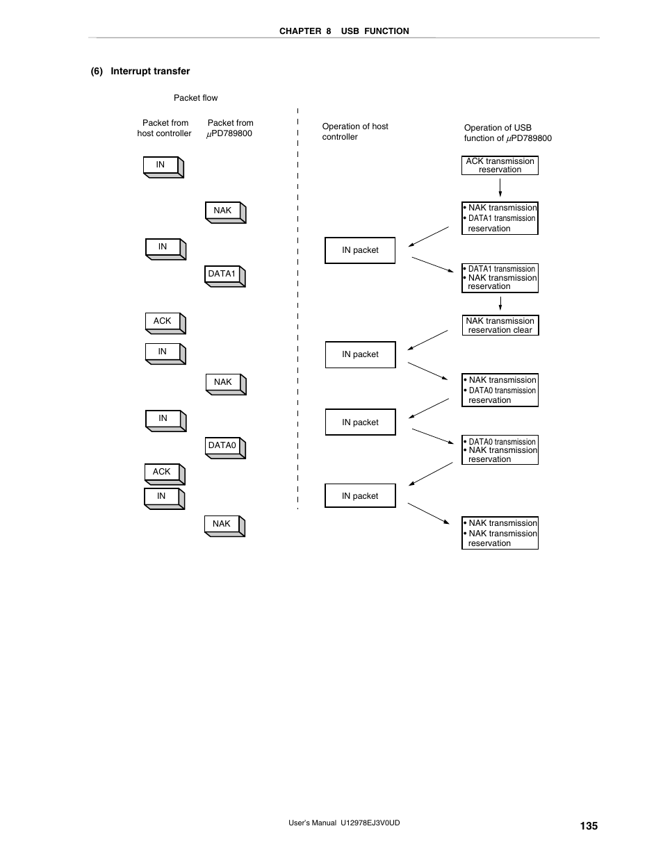 NEC switch User Manual | Page 135 / 234