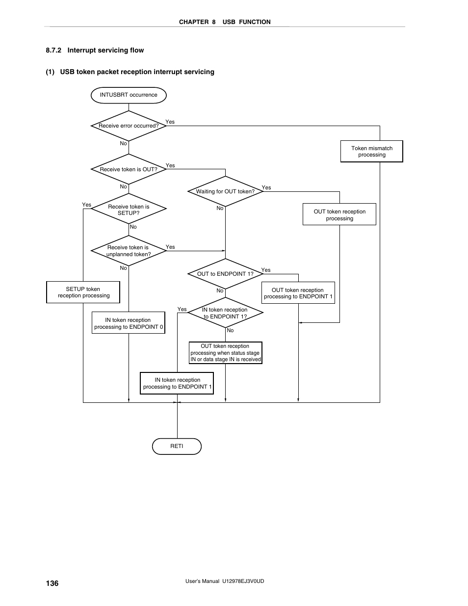 2 interrupt servicing flow | NEC switch User Manual | Page 136 / 234