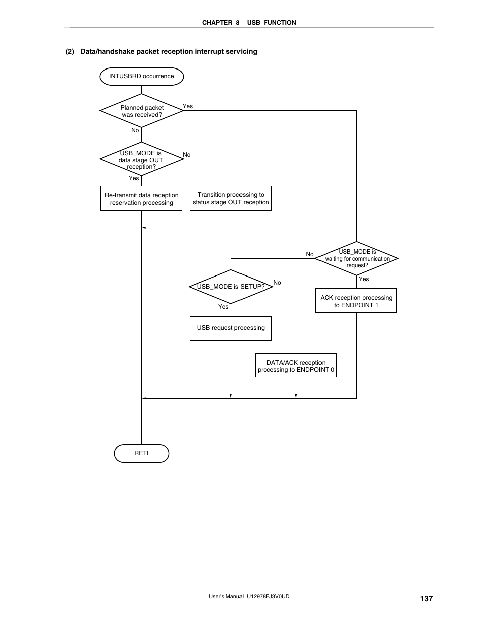 NEC switch User Manual | Page 137 / 234