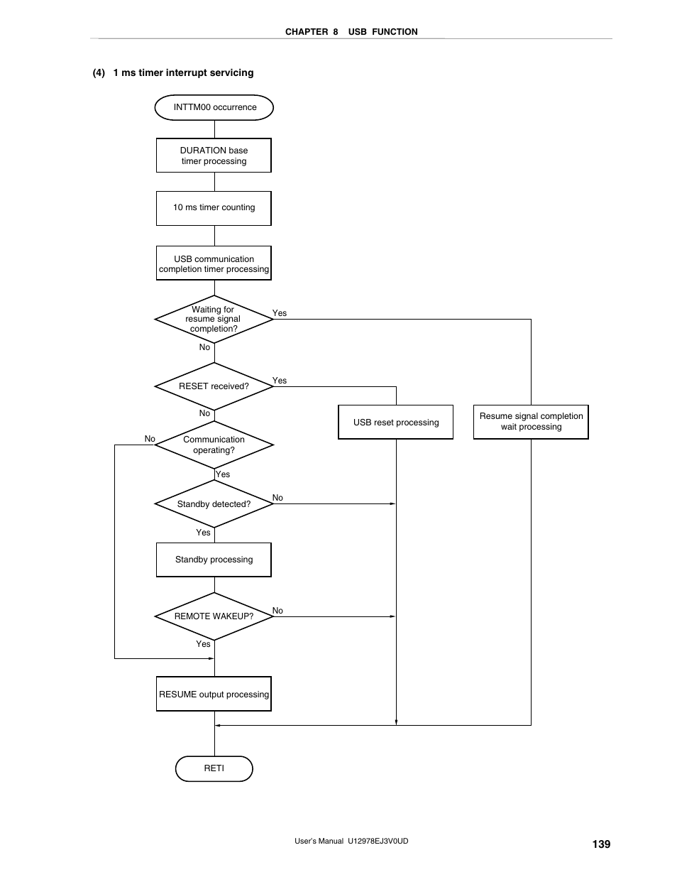 NEC switch User Manual | Page 139 / 234