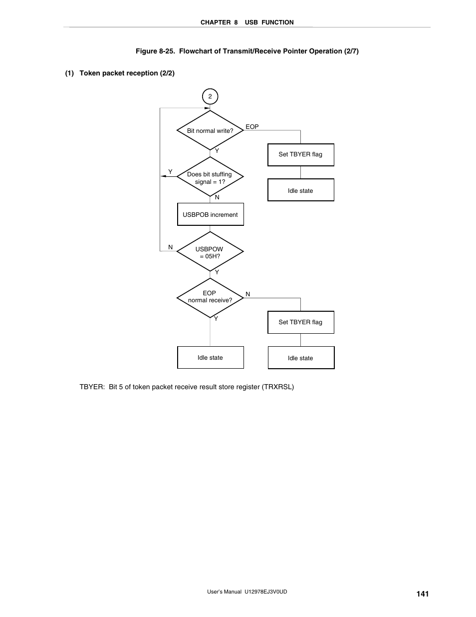 NEC switch User Manual | Page 141 / 234