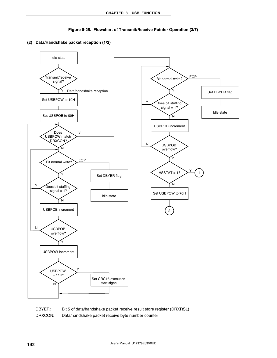 NEC switch User Manual | Page 142 / 234