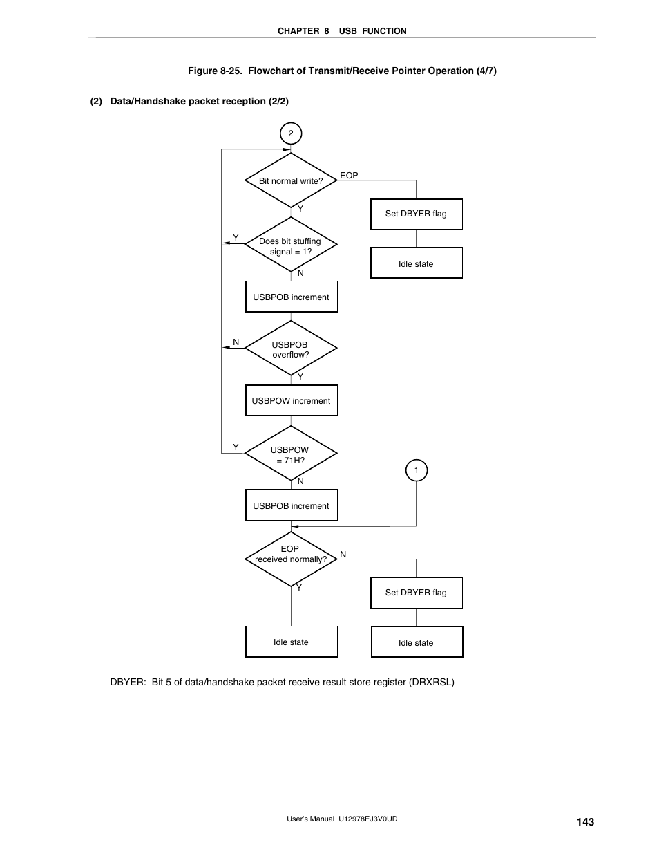 NEC switch User Manual | Page 143 / 234