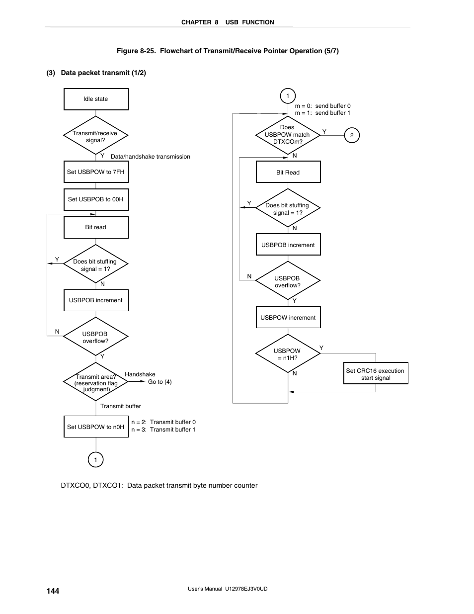NEC switch User Manual | Page 144 / 234