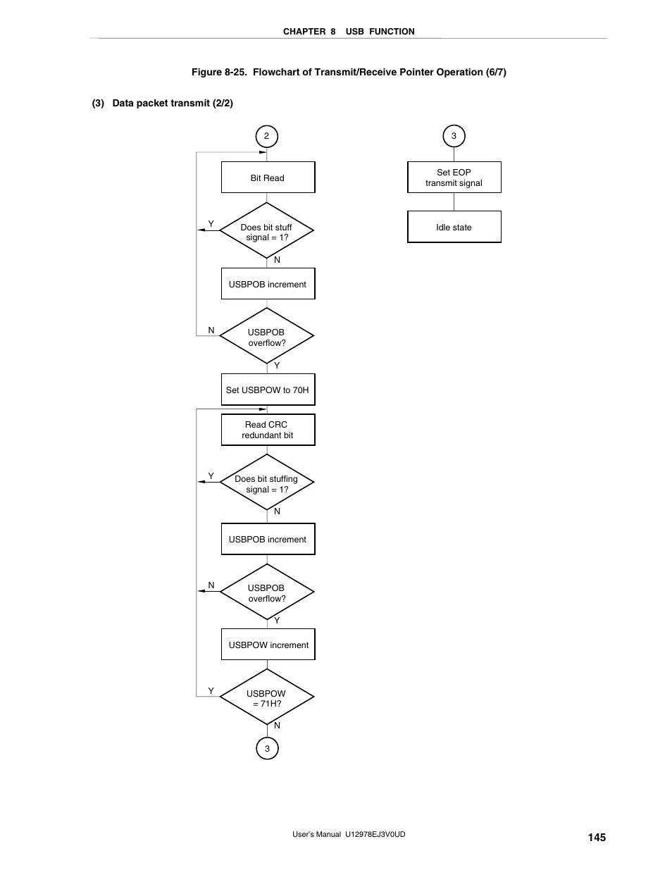 NEC switch User Manual | Page 145 / 234