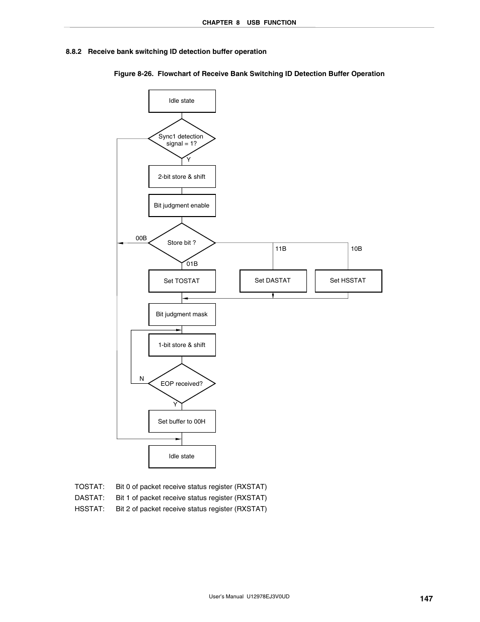 NEC switch User Manual | Page 147 / 234