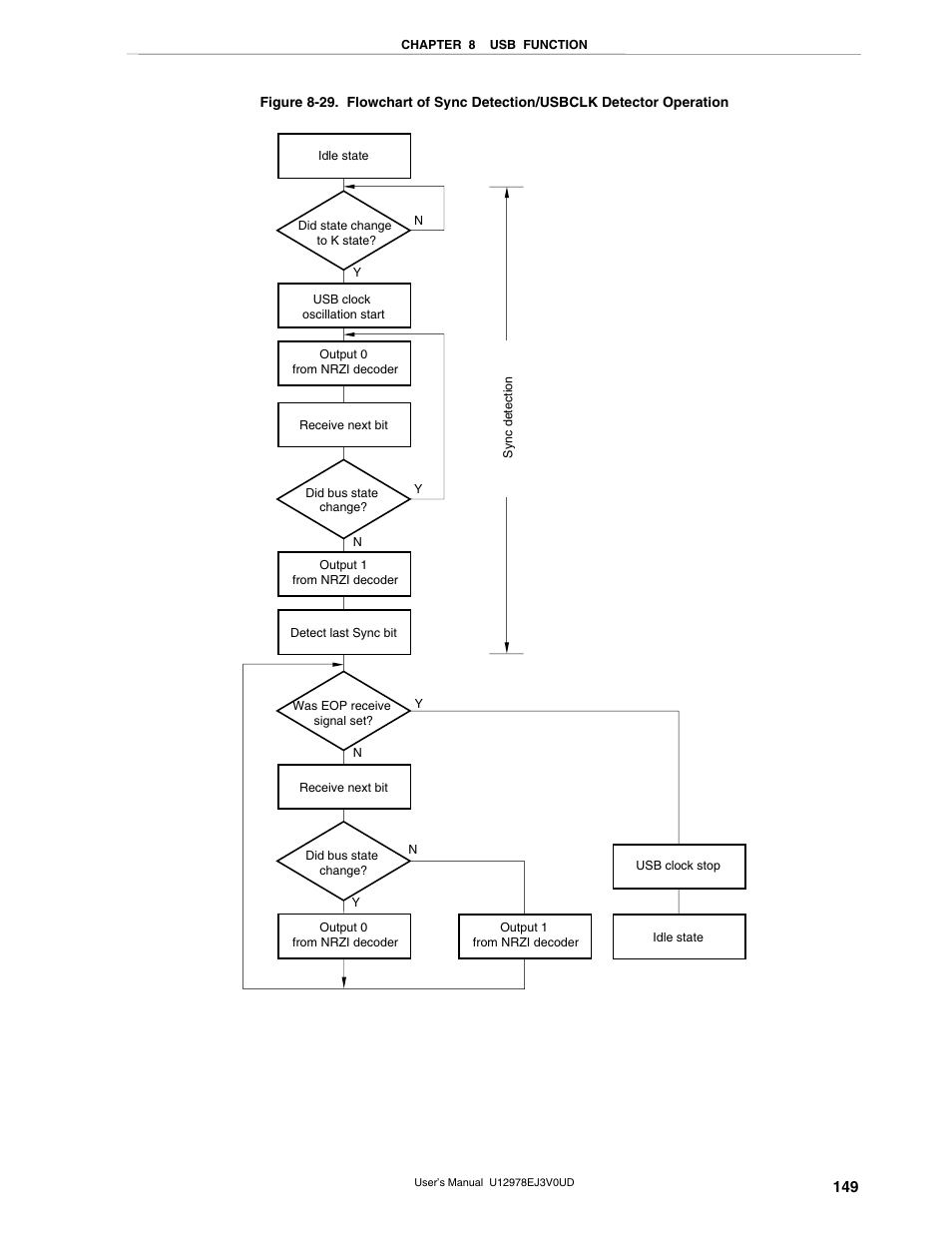 NEC switch User Manual | Page 149 / 234