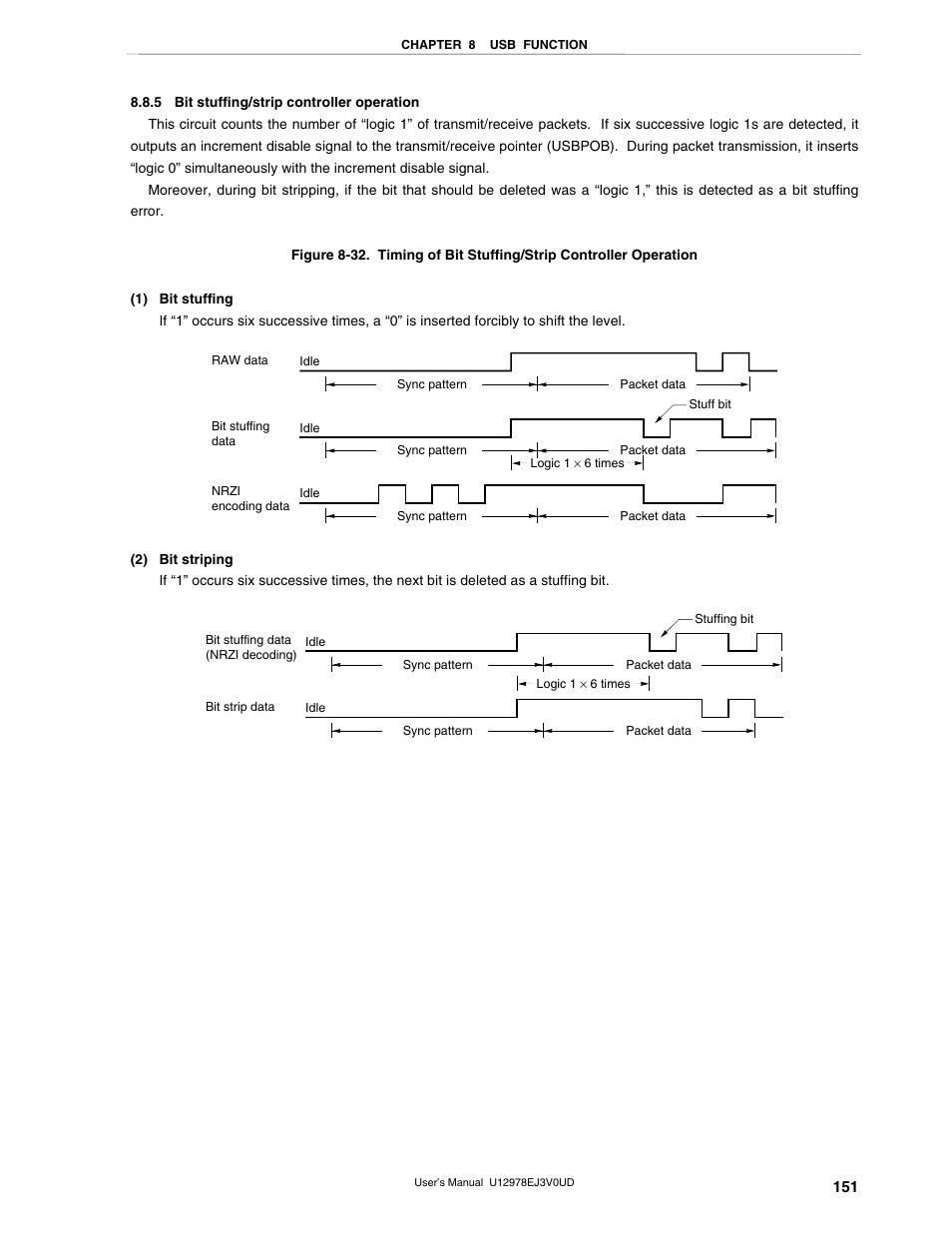 5 bit stuffing/strip controller operation | NEC switch User Manual | Page 151 / 234