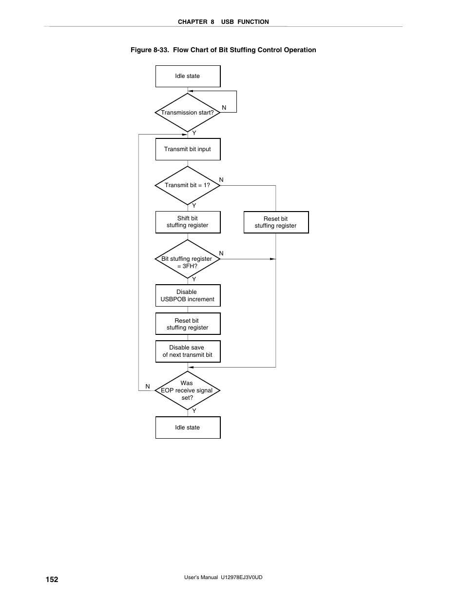 NEC switch User Manual | Page 152 / 234