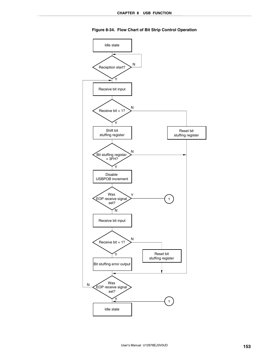 NEC switch User Manual | Page 153 / 234