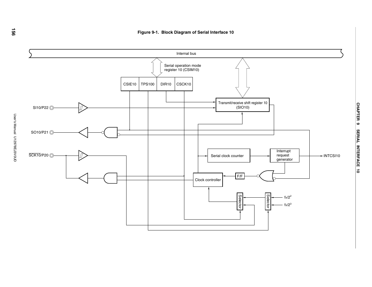 NEC switch User Manual | Page 156 / 234