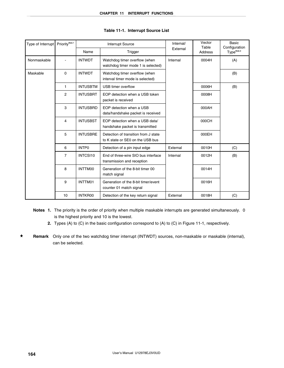 NEC switch User Manual | Page 164 / 234