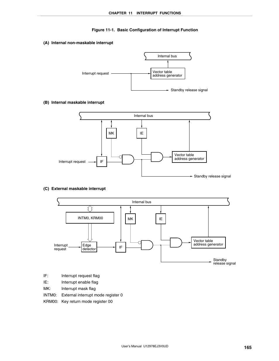 NEC switch User Manual | Page 165 / 234
