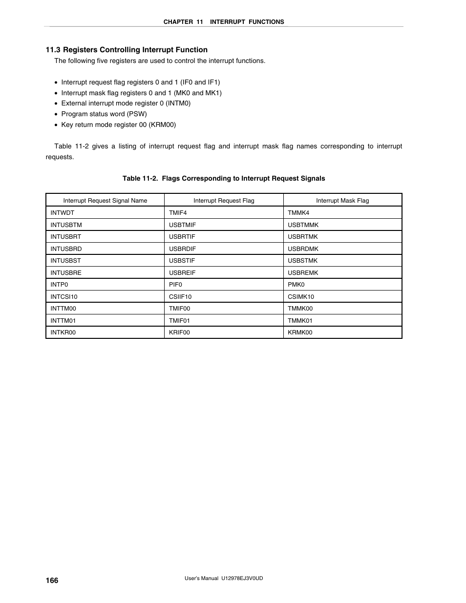 3 registers controlling interrupt function | NEC switch User Manual | Page 166 / 234