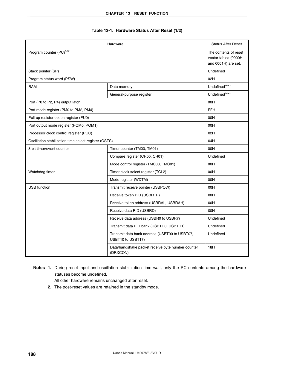NEC switch User Manual | Page 188 / 234
