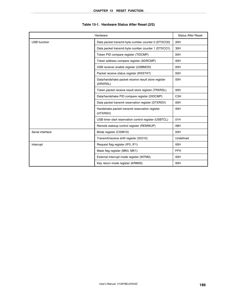 NEC switch User Manual | Page 189 / 234