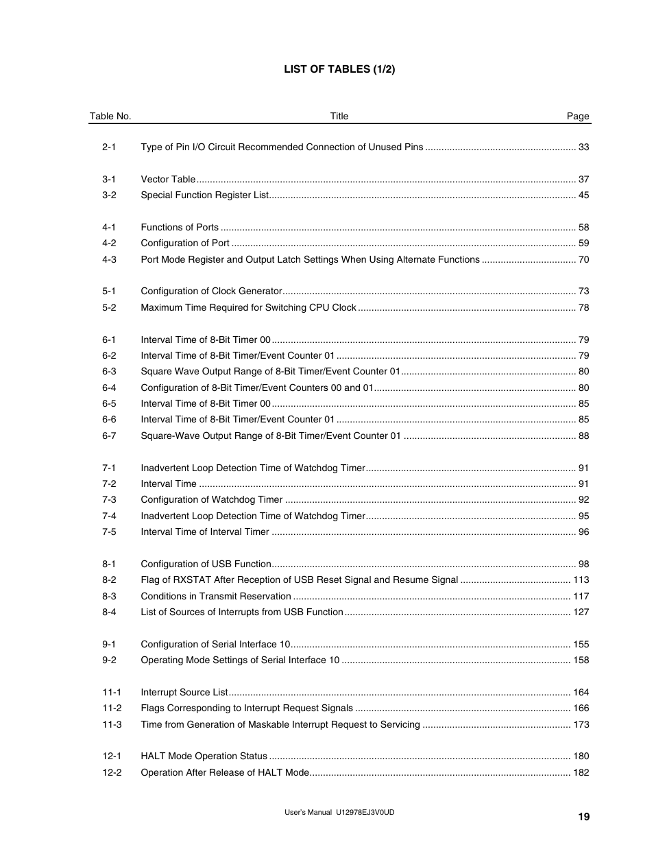 NEC switch User Manual | Page 19 / 234