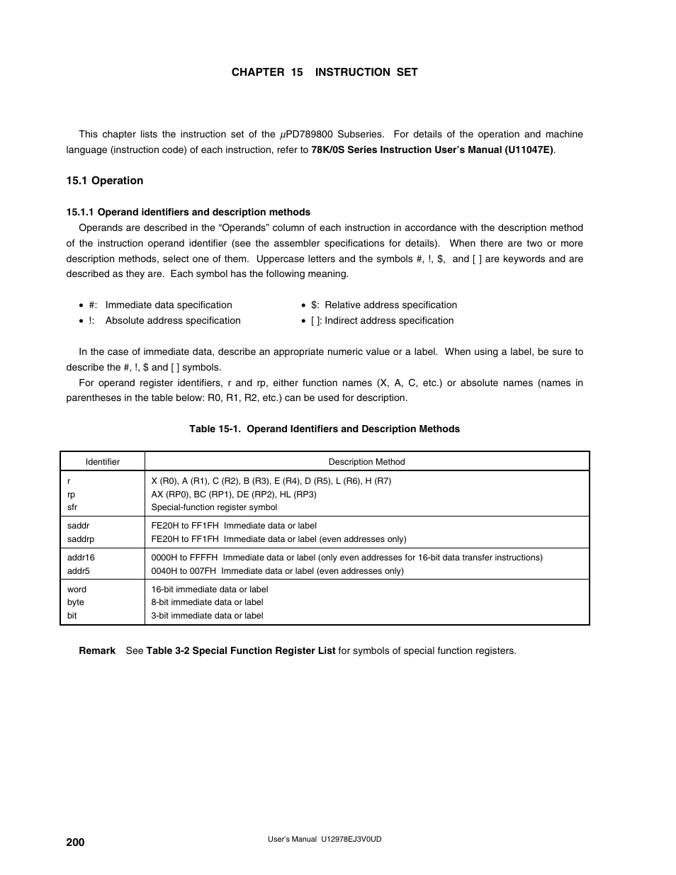 Chapter 15 instruction set, 1 operation, 1 operand identifiers and description methods | NEC switch User Manual | Page 200 / 234