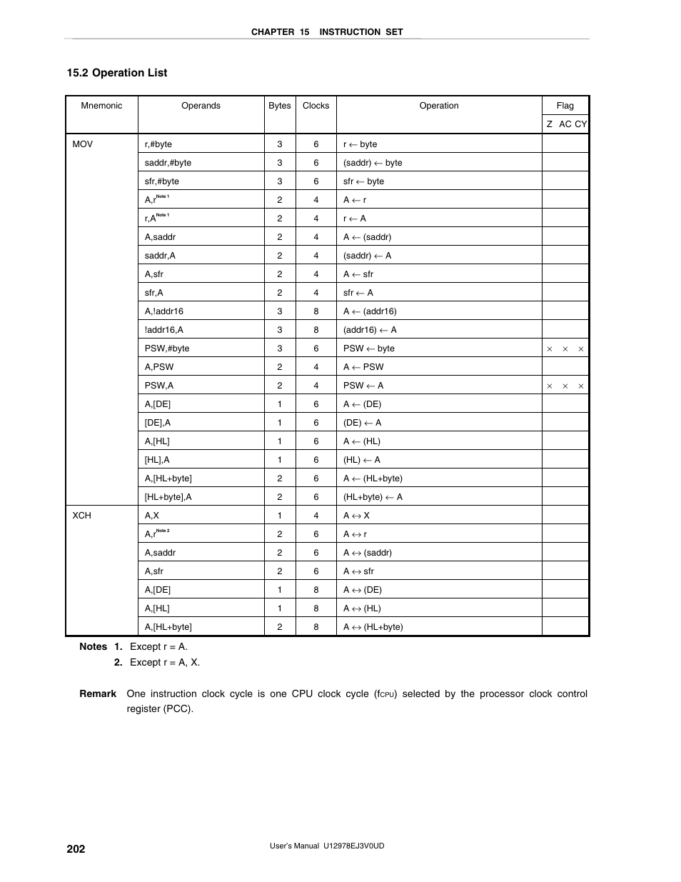 2 operation list | NEC switch User Manual | Page 202 / 234