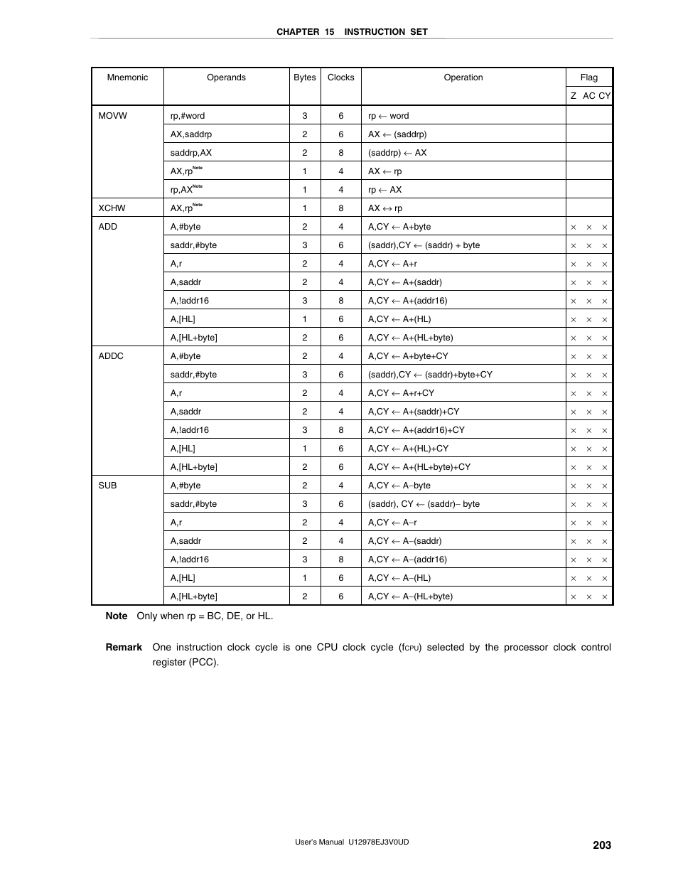 NEC switch User Manual | Page 203 / 234