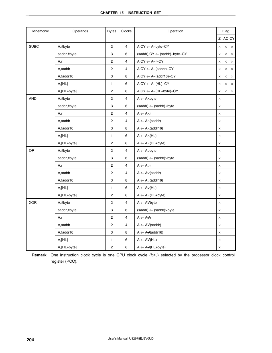 NEC switch User Manual | Page 204 / 234