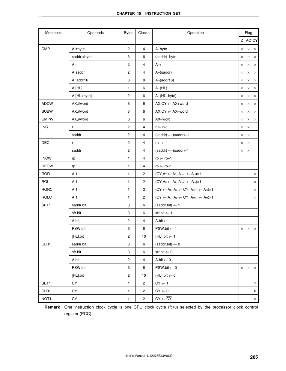 NEC switch User Manual | Page 205 / 234