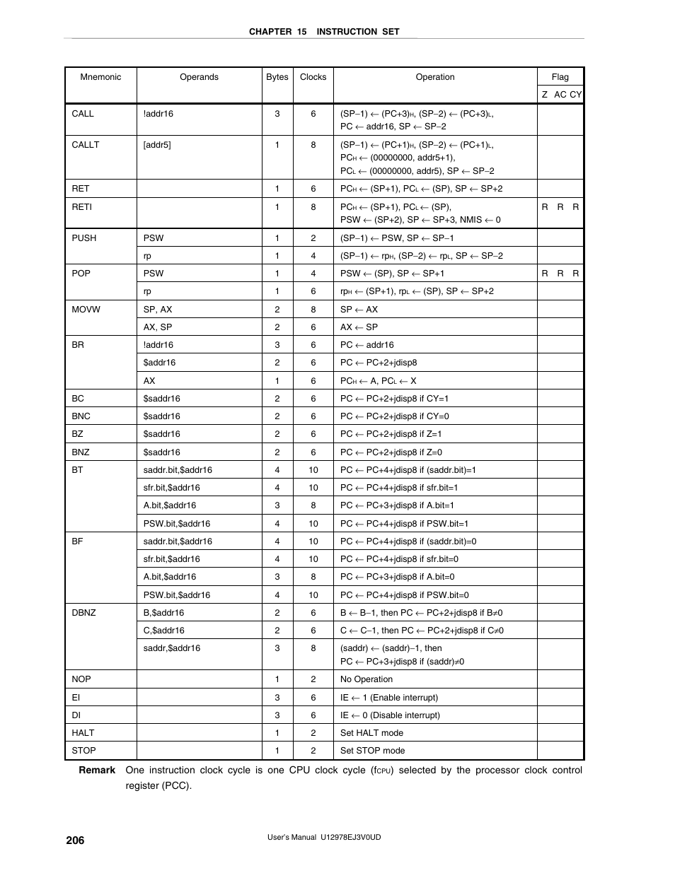 NEC switch User Manual | Page 206 / 234