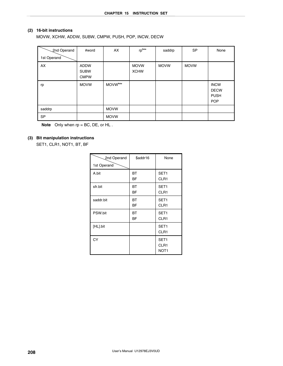 NEC switch User Manual | Page 208 / 234