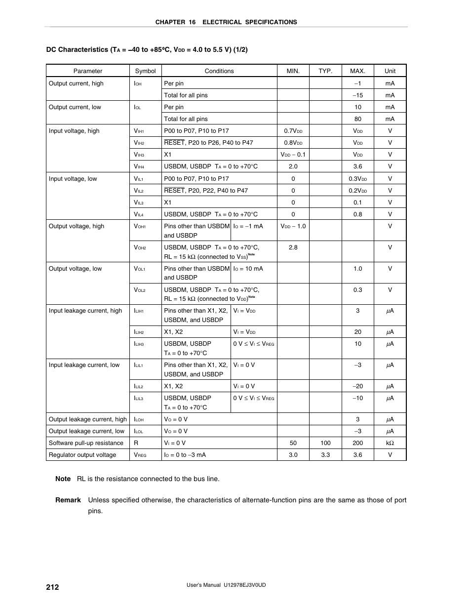 NEC switch User Manual | Page 212 / 234