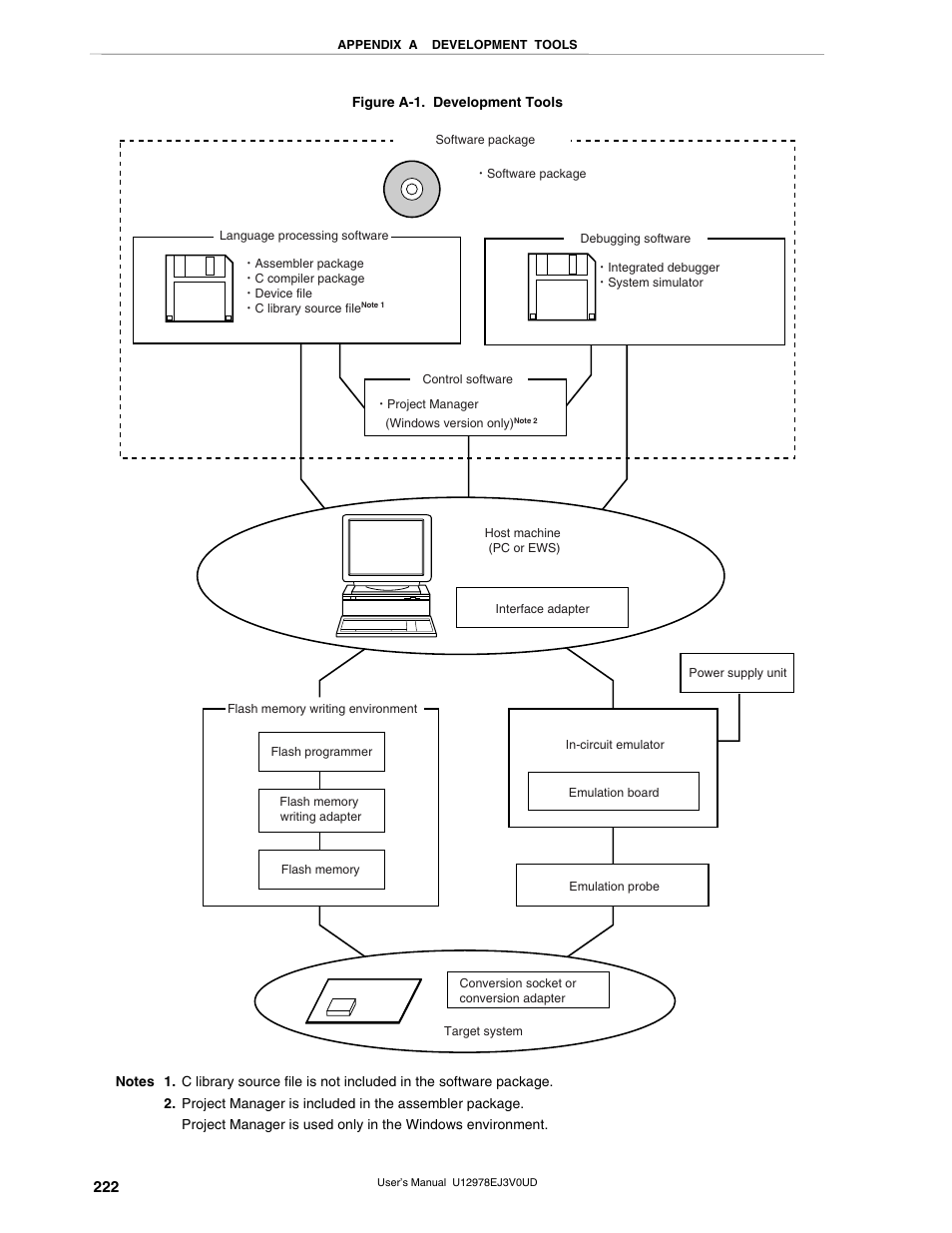 NEC switch User Manual | Page 222 / 234