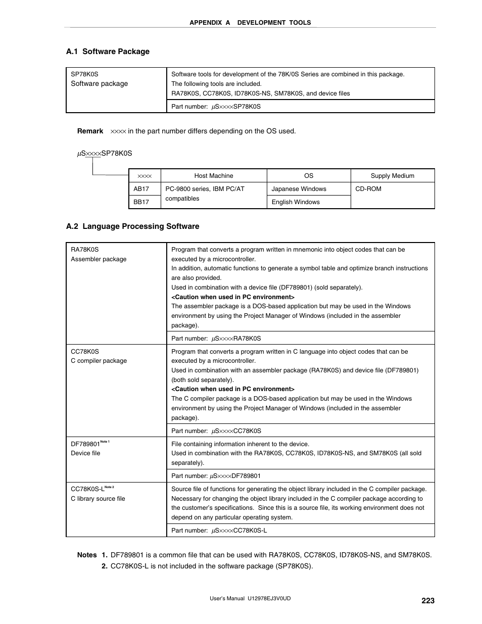 A.1 software package, A.2 language processing software | NEC switch User Manual | Page 223 / 234