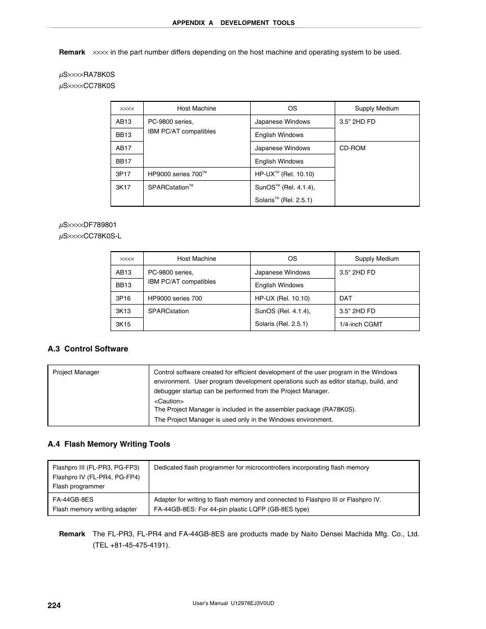 A.3 control software, A.4 flash memory writing tools | NEC switch User Manual | Page 224 / 234