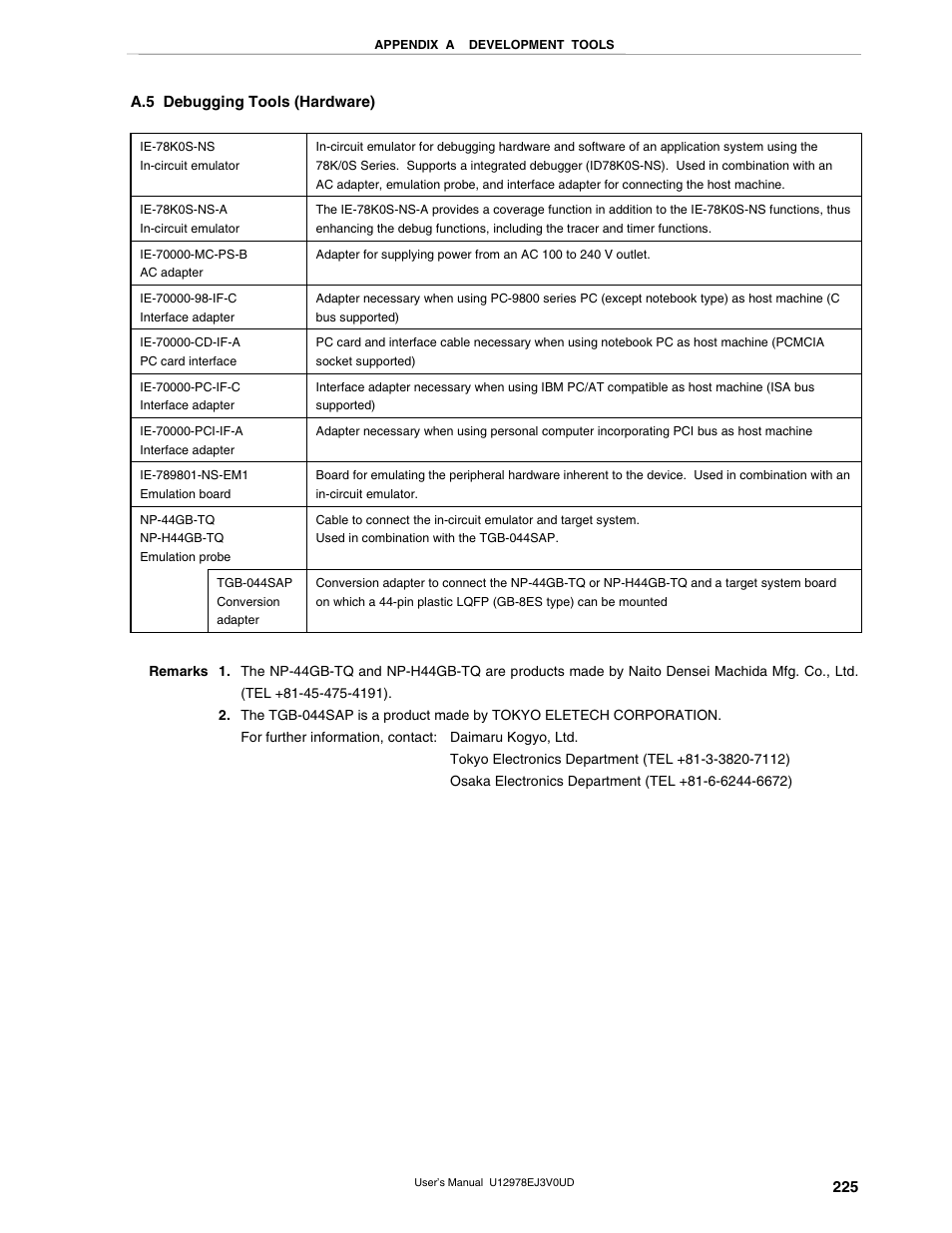 A.5 debugging tools (hardware) | NEC switch User Manual | Page 225 / 234