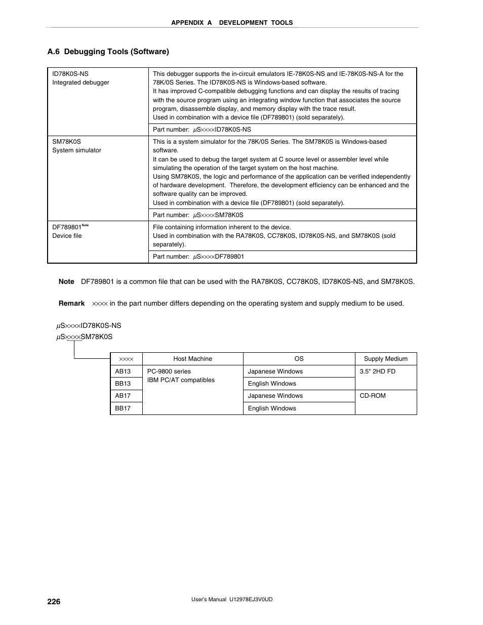 A.6 debugging tools (software) | NEC switch User Manual | Page 226 / 234