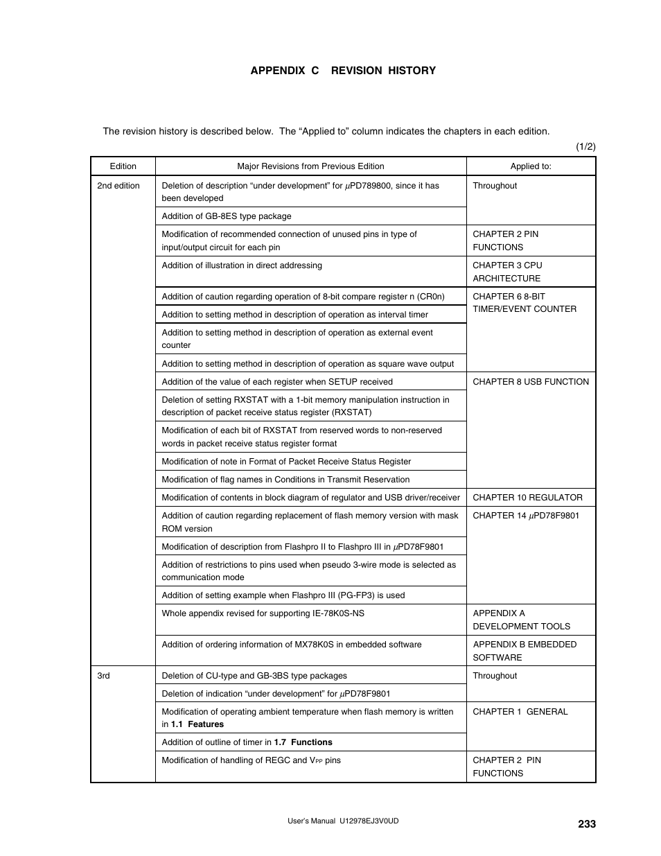 Appendix c revision history | NEC switch User Manual | Page 233 / 234