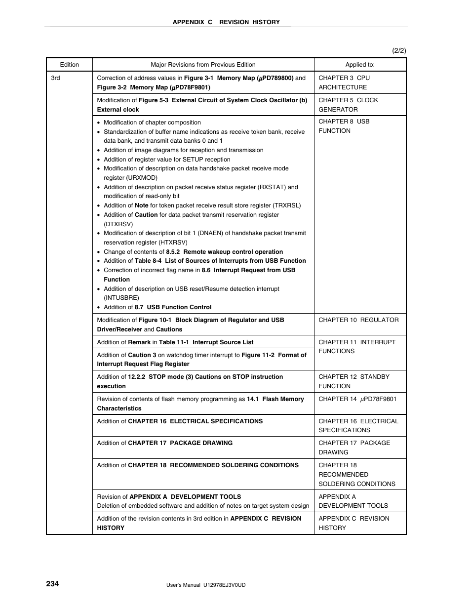 NEC switch User Manual | Page 234 / 234