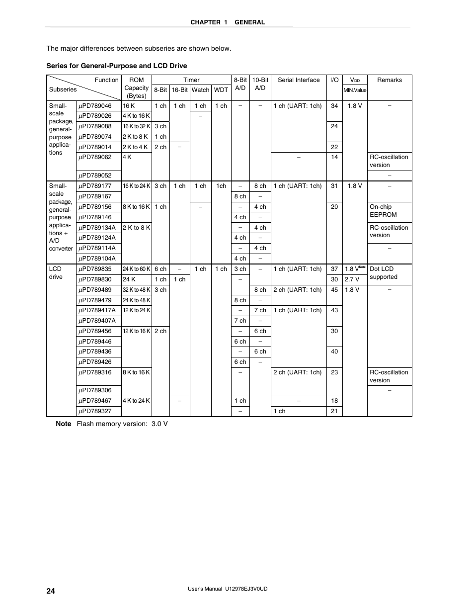 NEC switch User Manual | Page 24 / 234