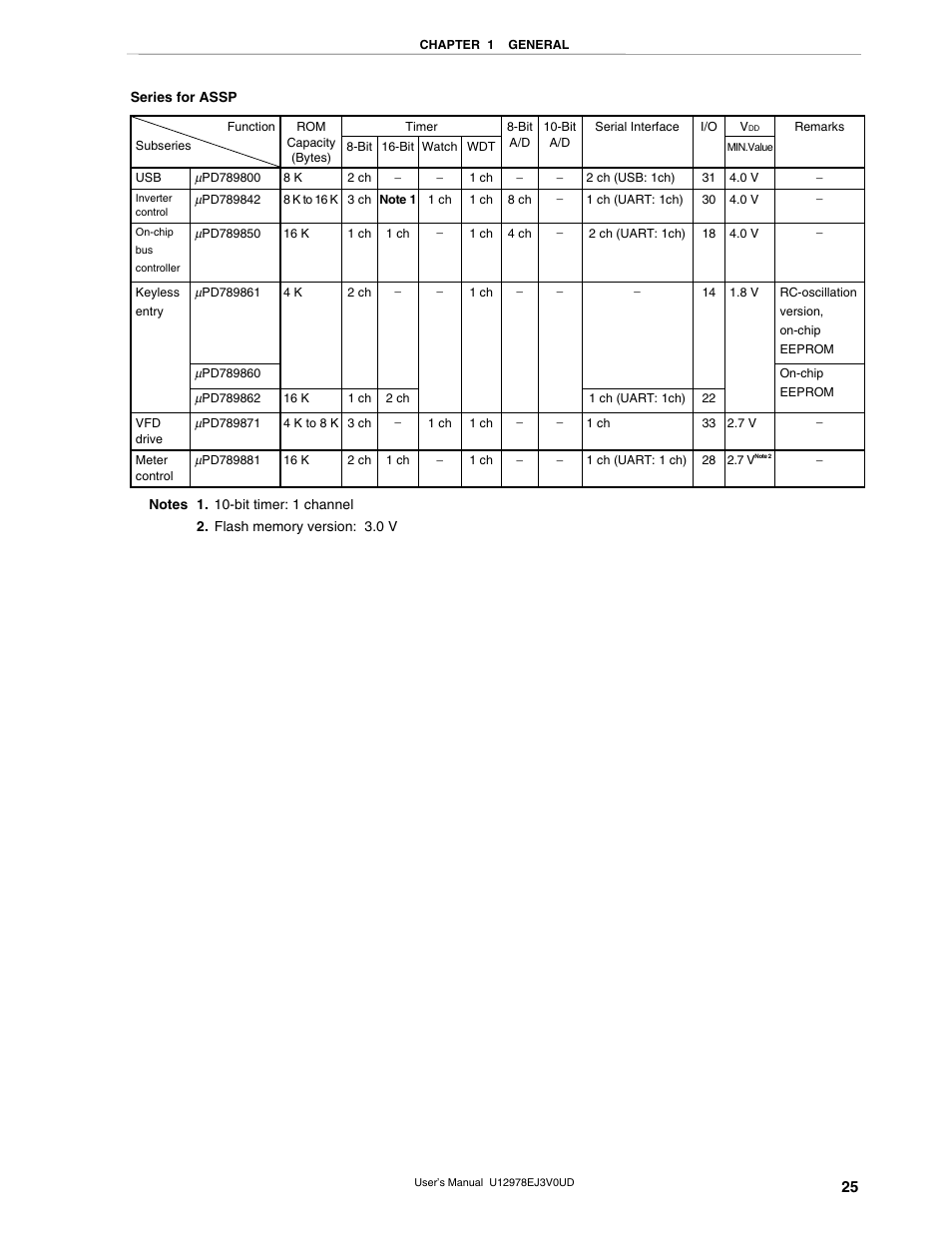 NEC switch User Manual | Page 25 / 234