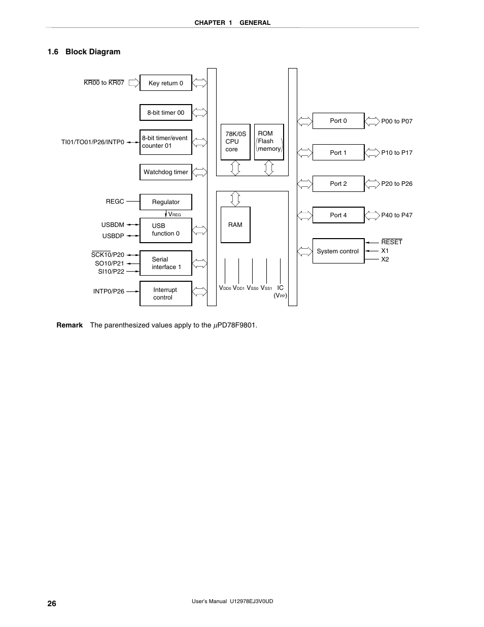 6 block diagram | NEC switch User Manual | Page 26 / 234