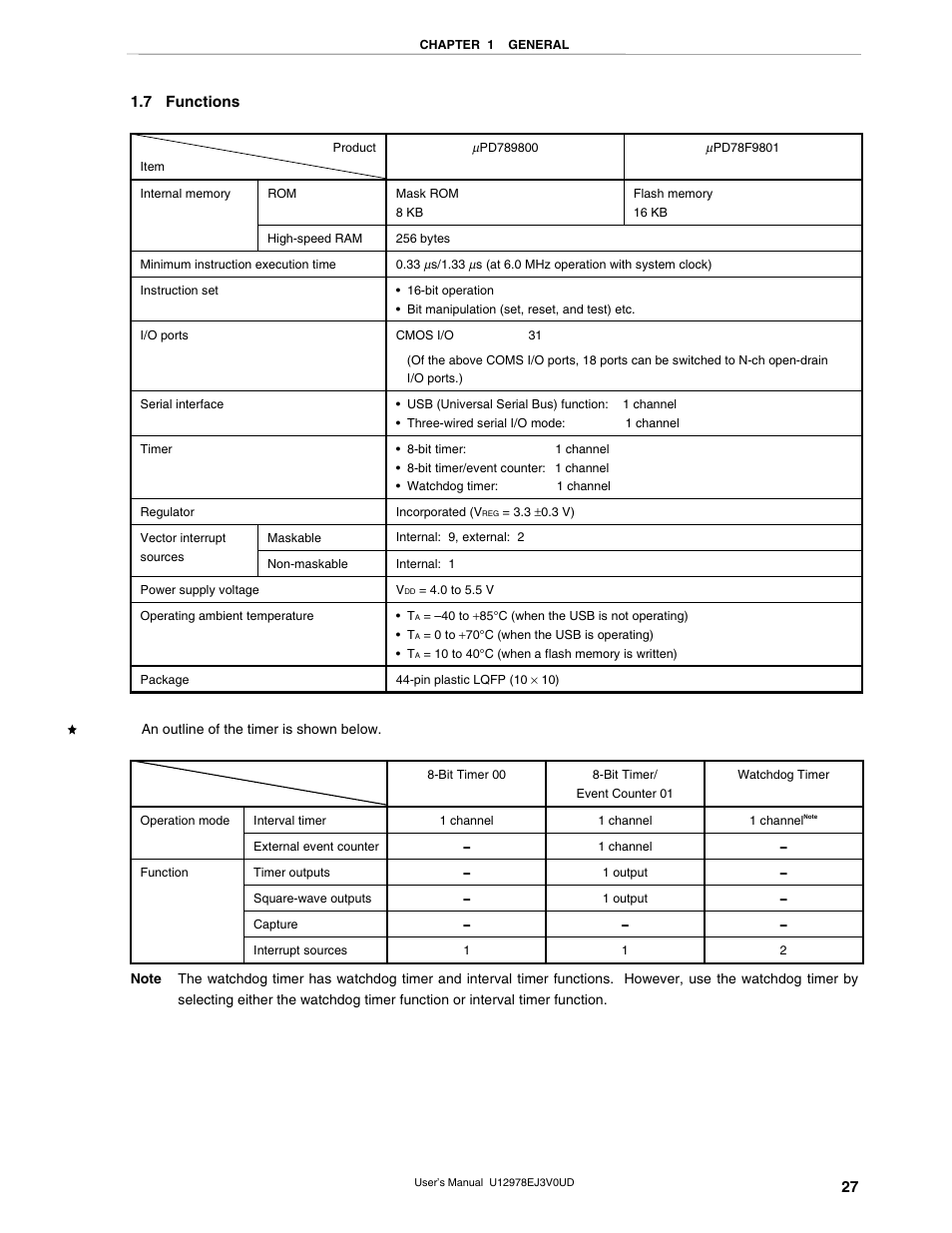 7 functions | NEC switch User Manual | Page 27 / 234