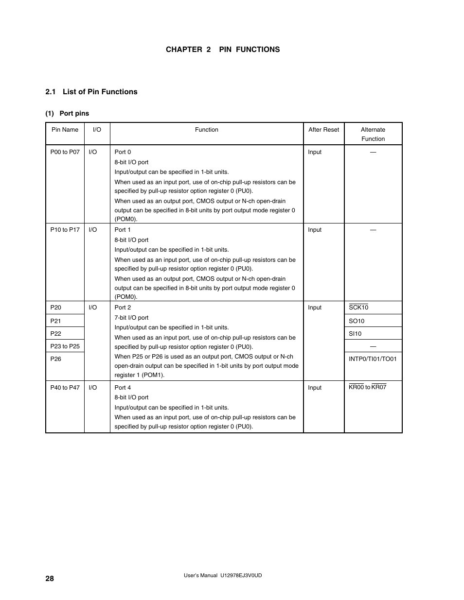 Chapter 2 pin functions, 1 list of pin functions | NEC switch User Manual | Page 28 / 234