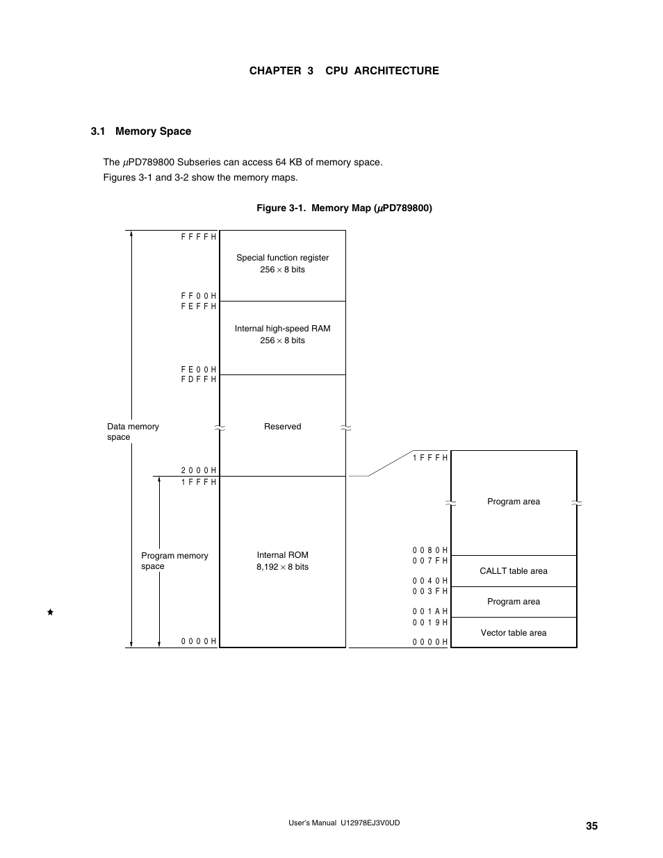 Chapter 3 cpu architecture, 1 memory space | NEC switch User Manual | Page 35 / 234