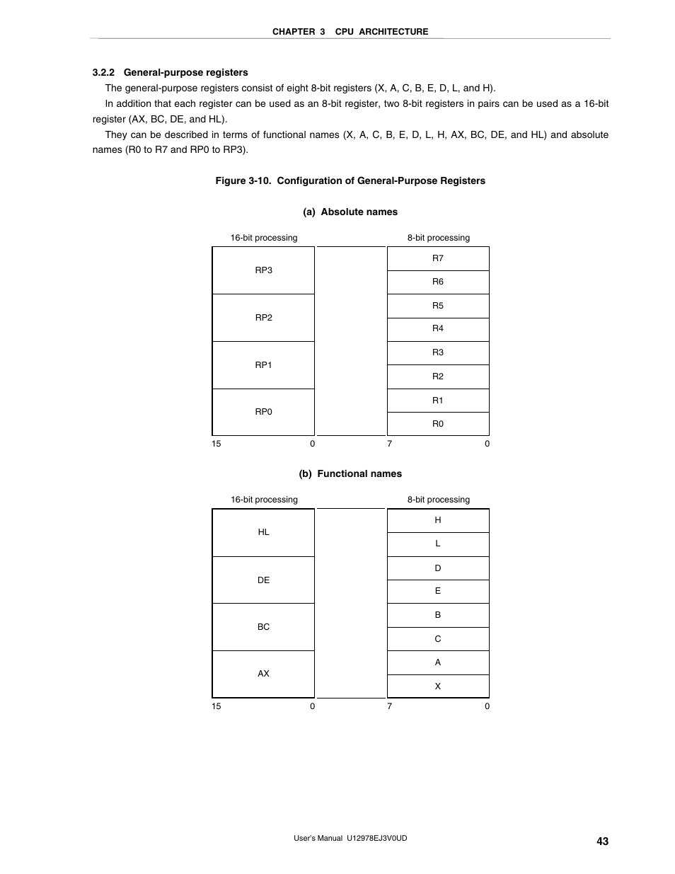 2 general-purpose registers | NEC switch User Manual | Page 43 / 234