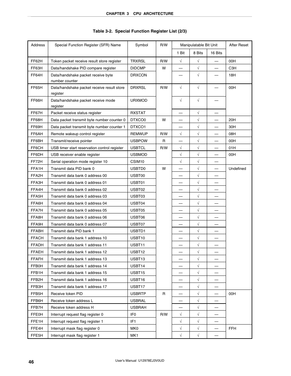 NEC switch User Manual | Page 46 / 234