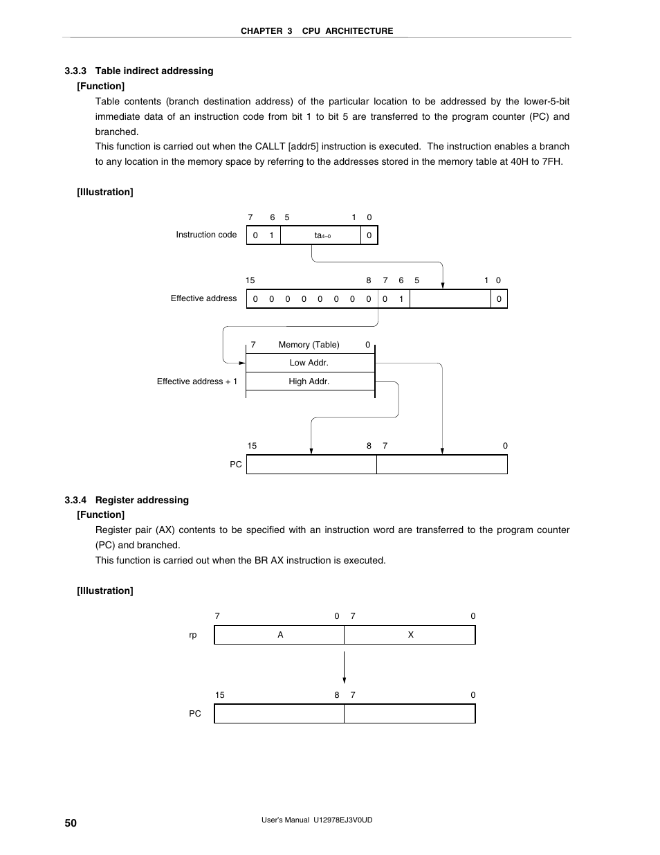 3 table indirect addressing, 4 register addressing | NEC switch User Manual | Page 50 / 234