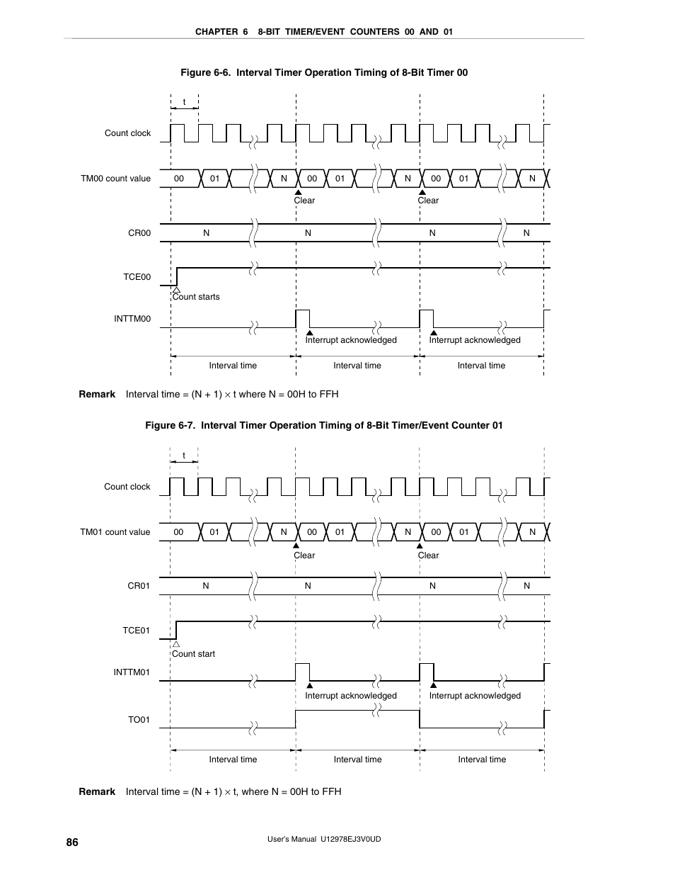 NEC switch User Manual | Page 86 / 234