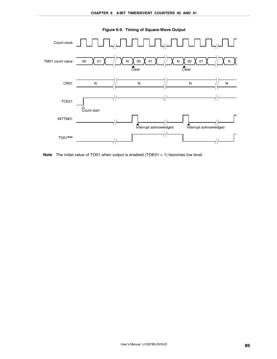NEC switch User Manual | Page 89 / 234